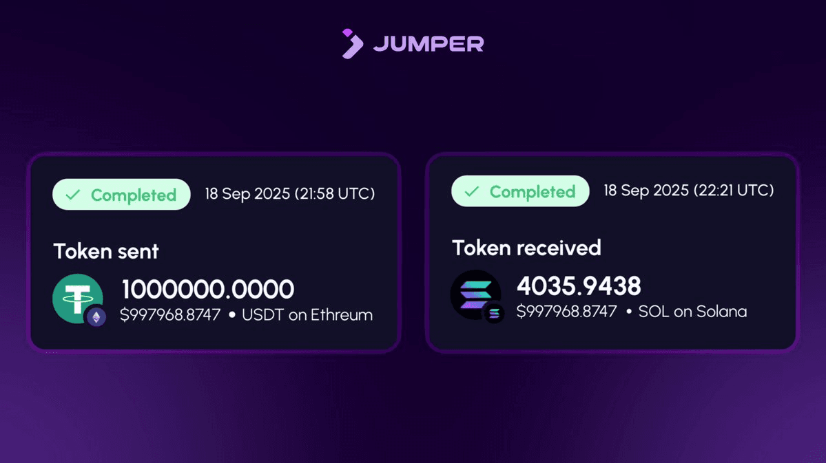 Whale Executes $1M Cross-Chain Transfer with Near-Zero Slippage