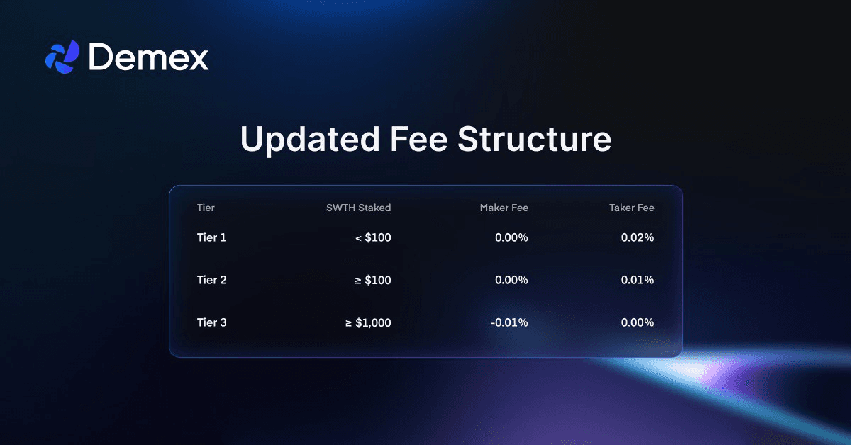Demex Launches Near-Zero Fee Trading Structure with SWTH Staking Benefits