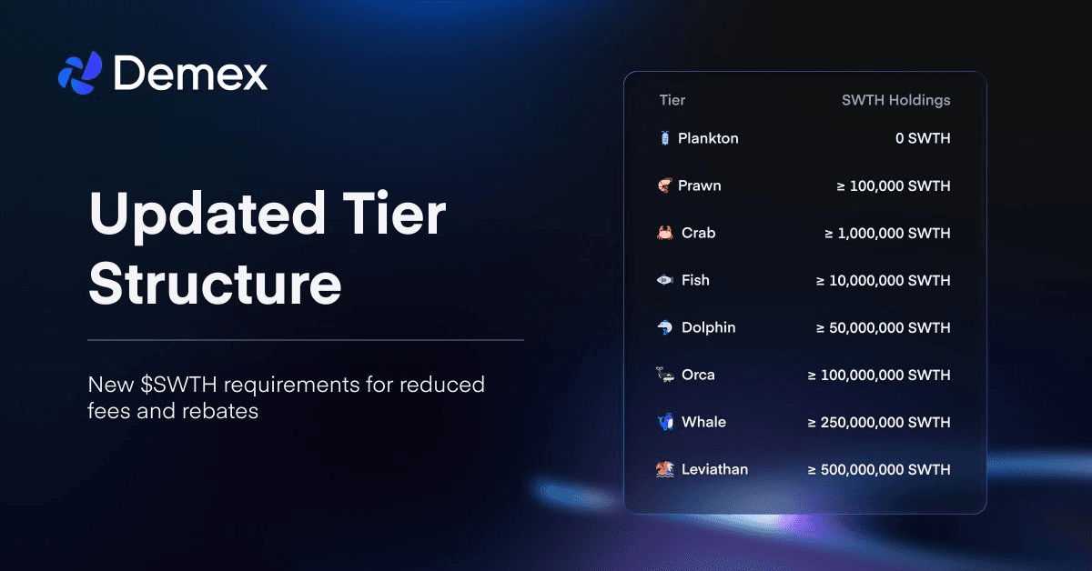 Demex Updates Tier Structure and Adds New Trading Pairs