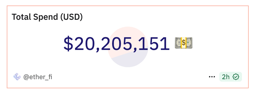 Ether.fi Cash Vaults Hit $160M+ Milestone