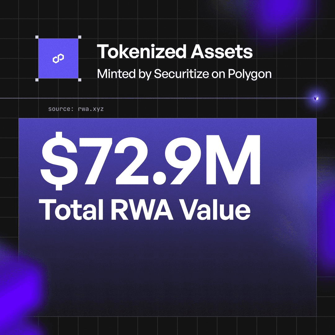 Polygon Becomes Second-Largest RWA Hub with 268+ Tokenized Assets