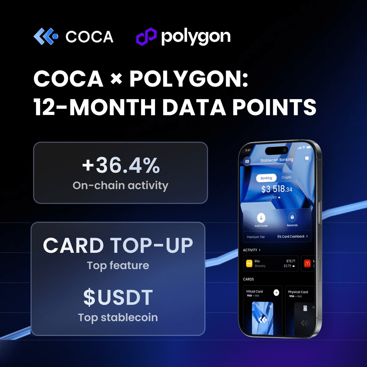 150 Million Visa Merchants Now Accept Stablecoins on Polygon