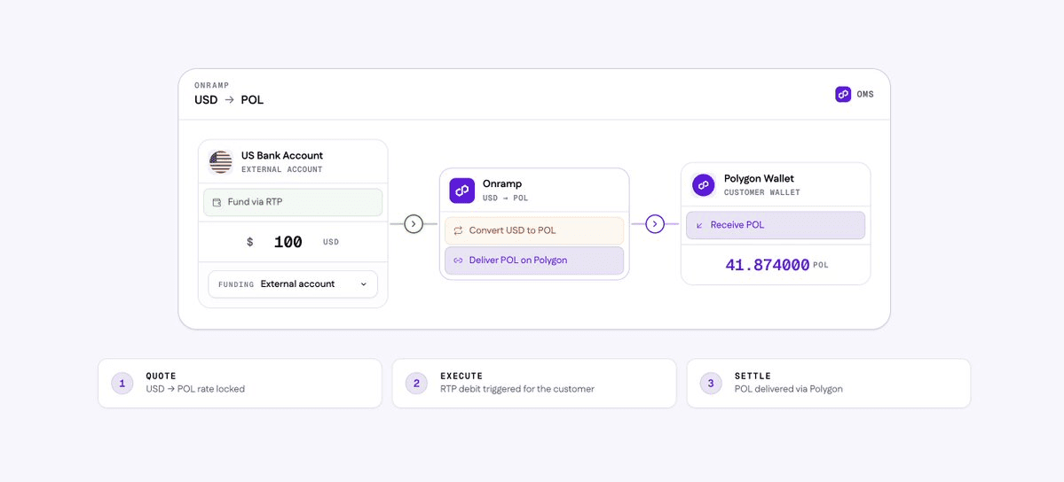 Polygon Open Money Stack Offers Full Transaction Visibility Across Payment Layers