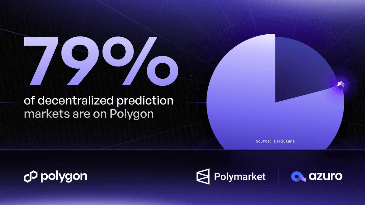 Polymarket Launches in U.S. Market with Polygon Integration