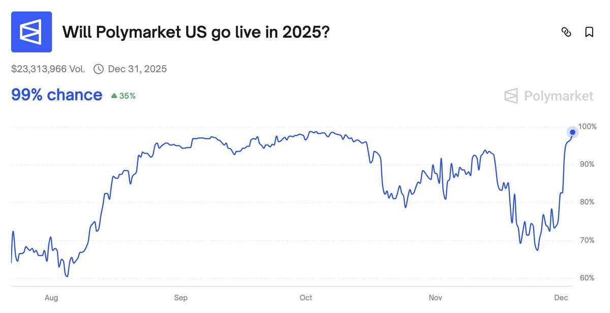 Polymarket App Returns to US Market After Previous Exit