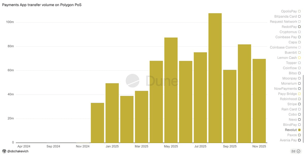 🏦 Revolut Hits $775M Milestone