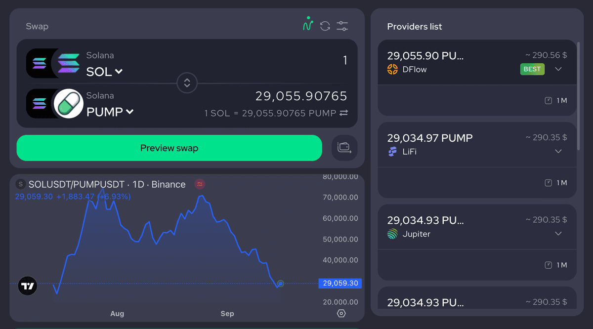 Rubic Adds Live Price Charts to Best Rate Finder