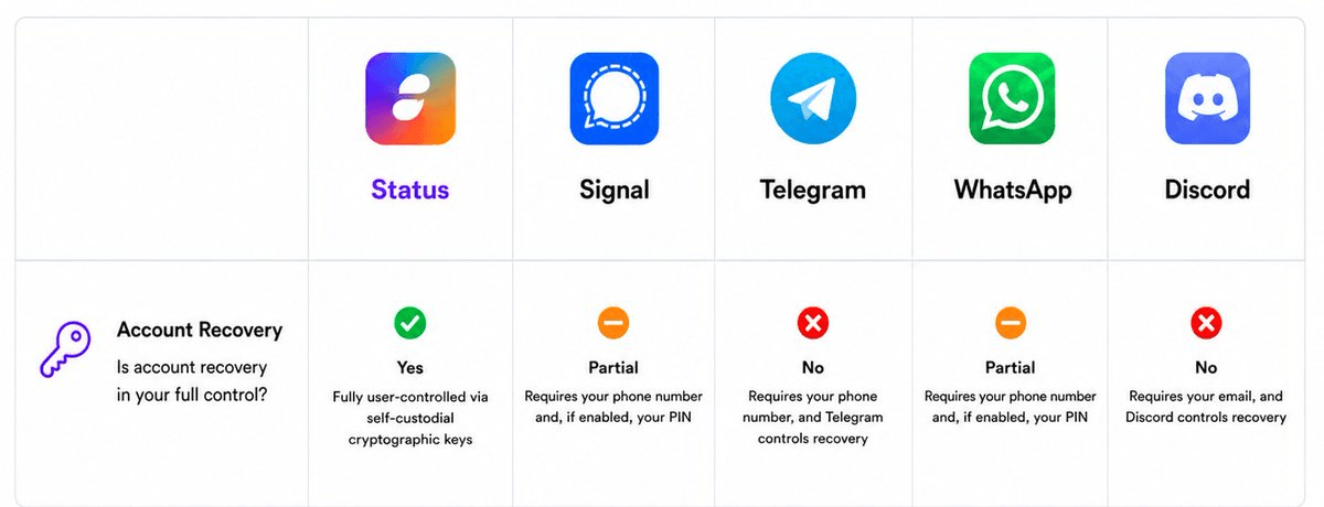 Account Recovery Systems Create Security Vulnerabilities Through SIM Swaps and Phishing