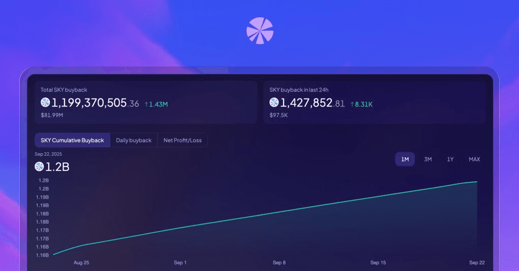 Sky Protocol Continues Token Buybacks with 9.43M SKY Purchase