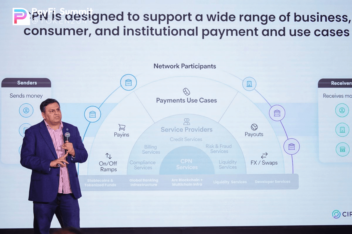 🚀 Circle's Payment Network Expands with Embedded USDC Credit Solutions