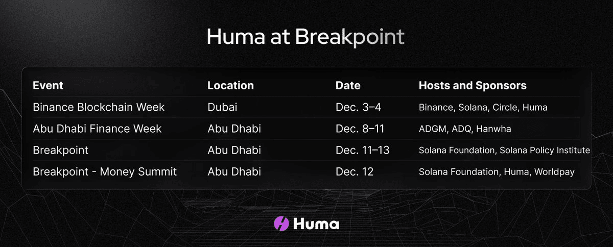 🇦🇪 Huma Finance Announces Multi-Event Tour Across UAE and Solana Breakpoint