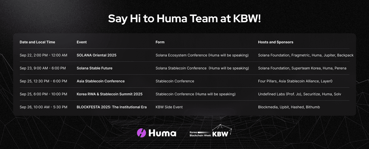 Huma Finance Korea Tour: PayFi Meets Traditional Finance