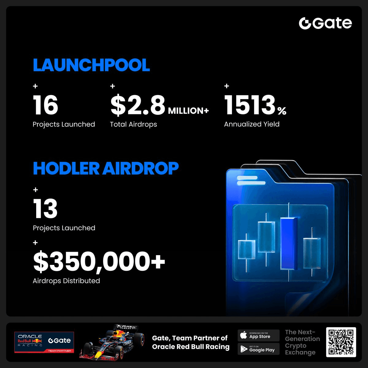 Gate's June Airdrops Distributed $2.8M+ Across 16 Projects