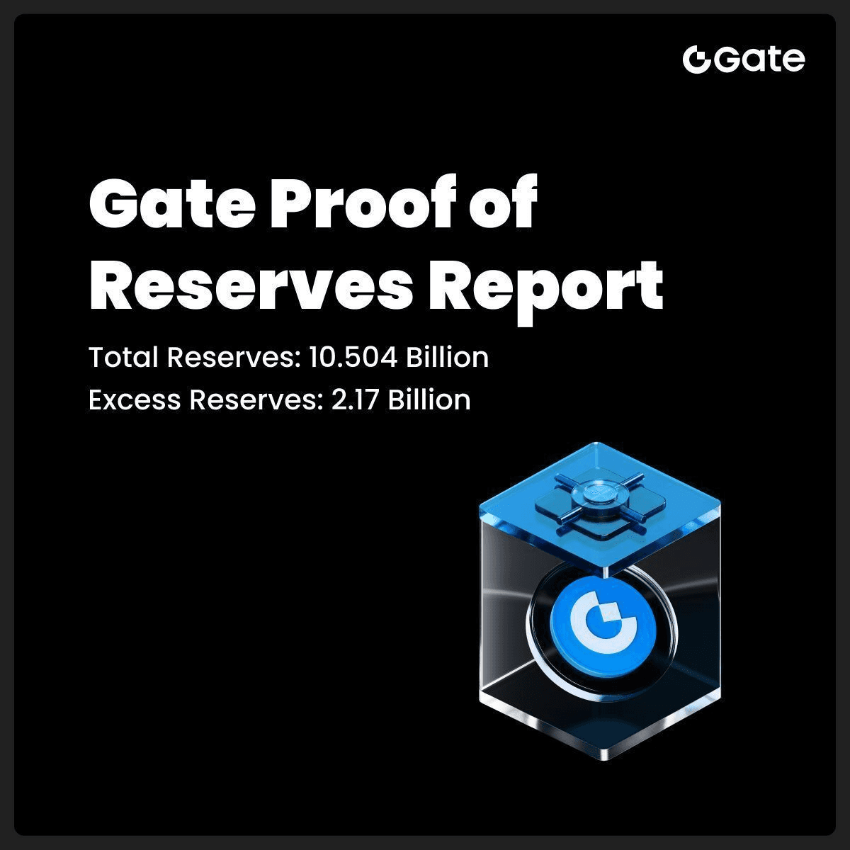 Gate Exchange Hits 30M Users as Trading Volume Surges 70%