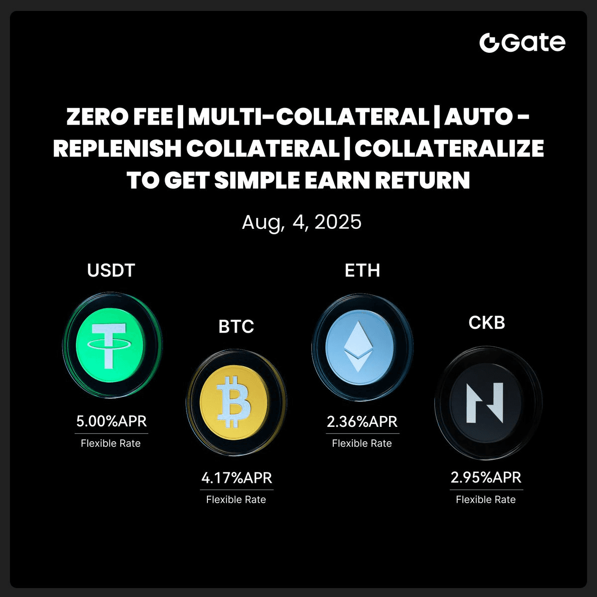 Gate.io Launches Crypto Loan Service with Zero Fees
