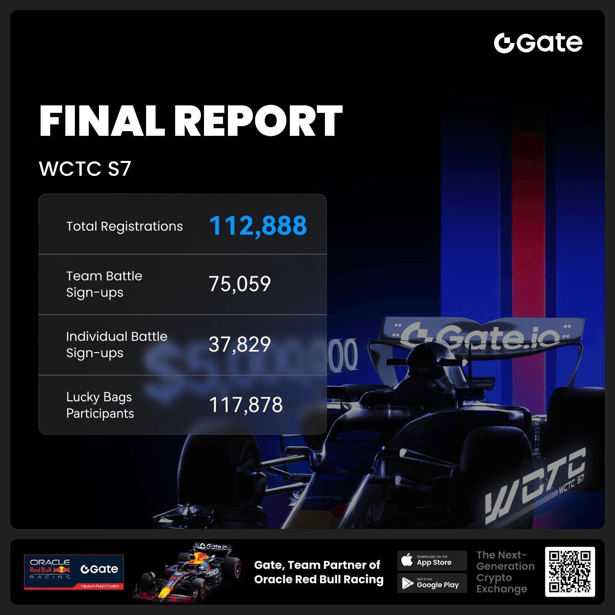 Red Bull Racing Tour #1 Launches with F1 Grand Prix Tickets and Monthly GT Rewards