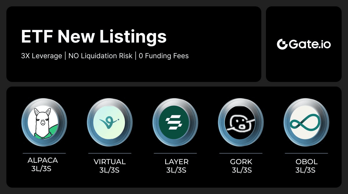Gate.io Launches New 3x Leveraged ETF Tokens