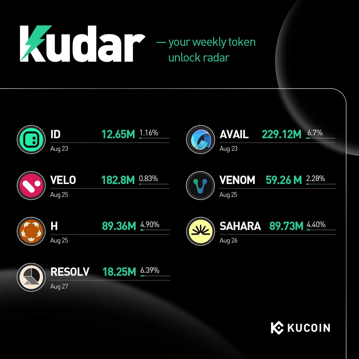 Token Unlock Radar: Major Releases This Week