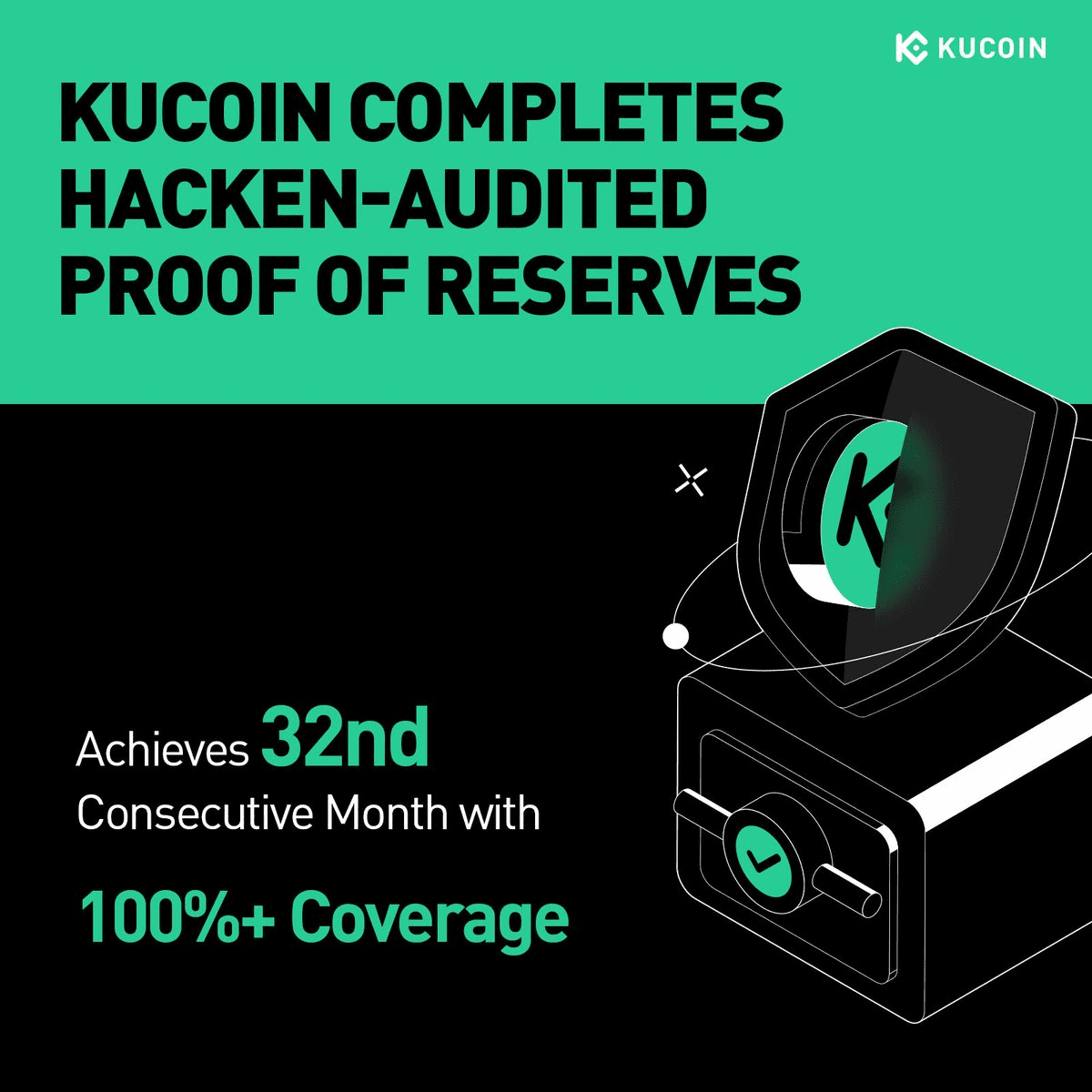 KuCoin Completes 32nd Consecutive Monthly Proof of Reserves Audit