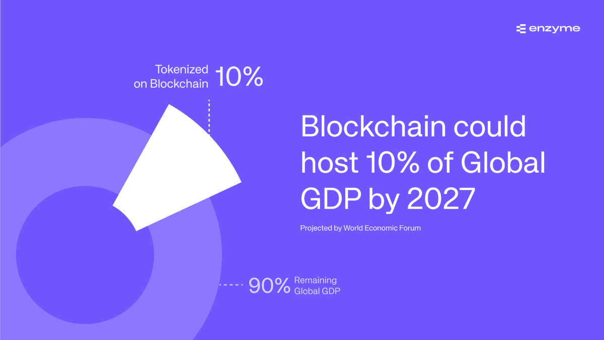 Tokenized Securities Market Projected to Reach $45T by 2030