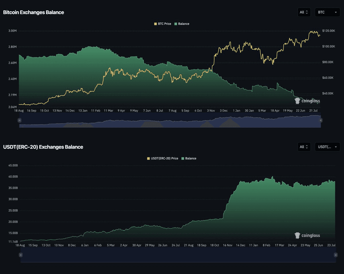 On-Chain Analysis: Bitcoin Outflows and USDT Accumulation Trends
