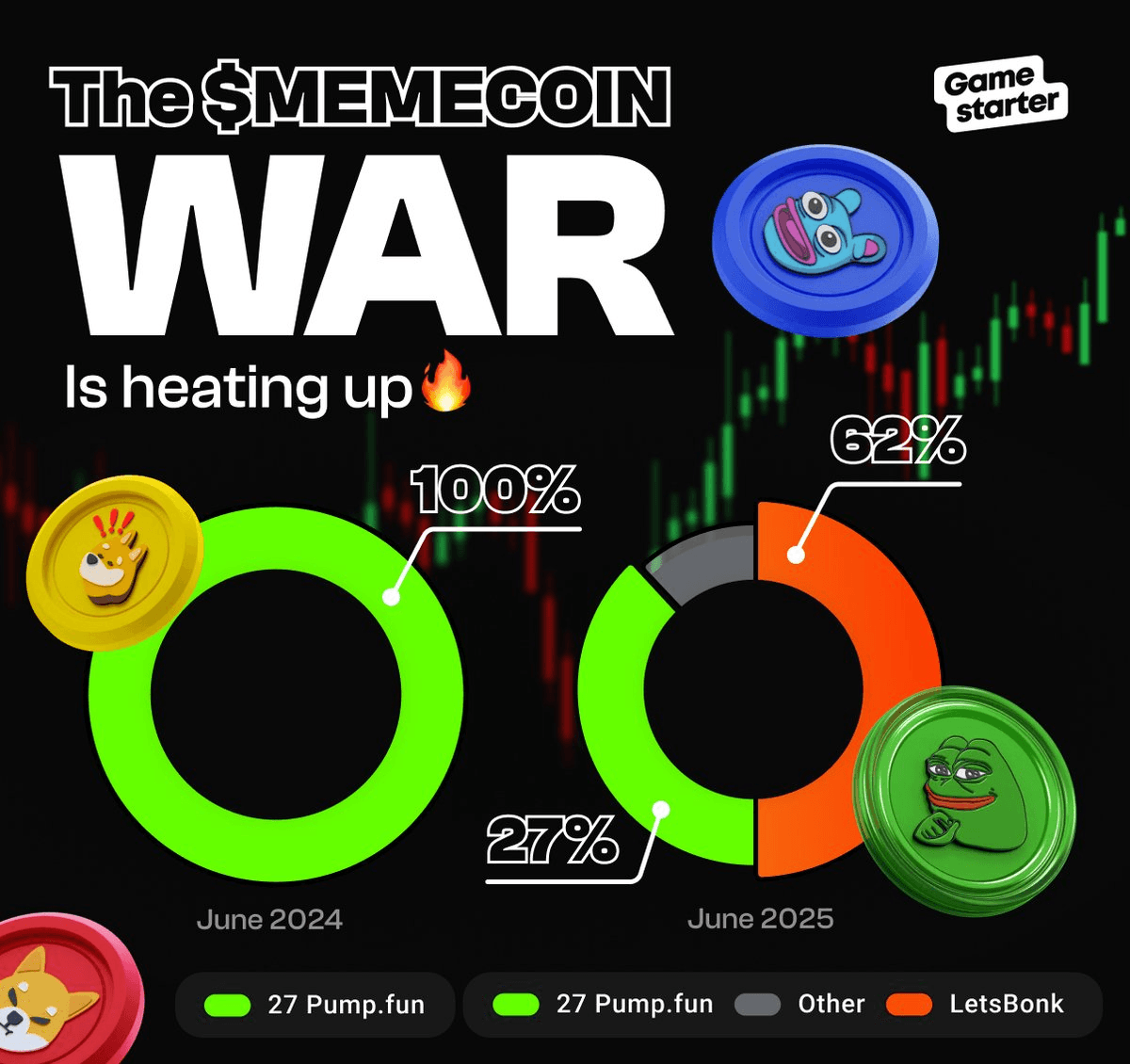 Memecoin Launchpad Market Analysis 2025