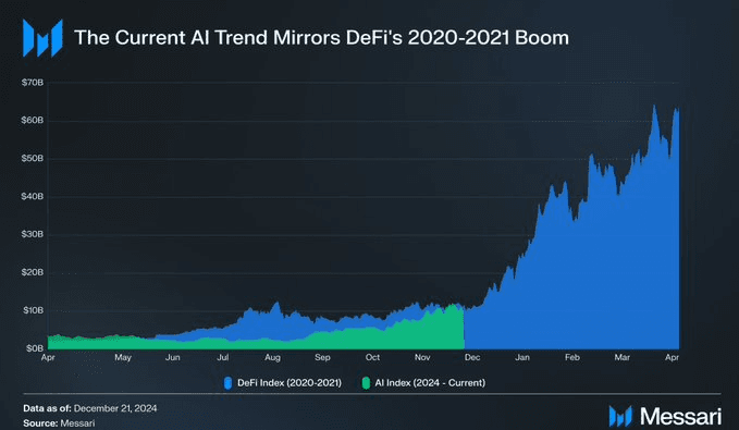 AI Agents Transform Web3 Gaming Landscape