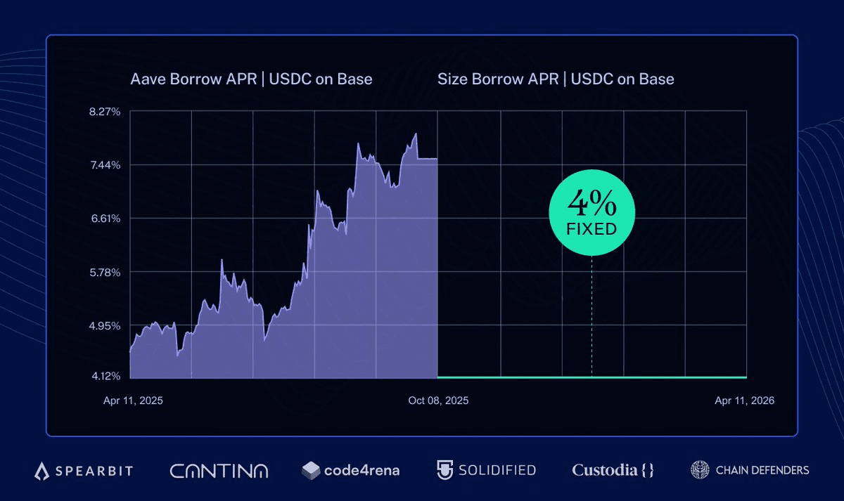 Size Protocol Locks 4% Fixed Rate for Six Months