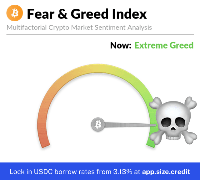 Fixed Rate Lending: Historical Volatility Impact Analysis