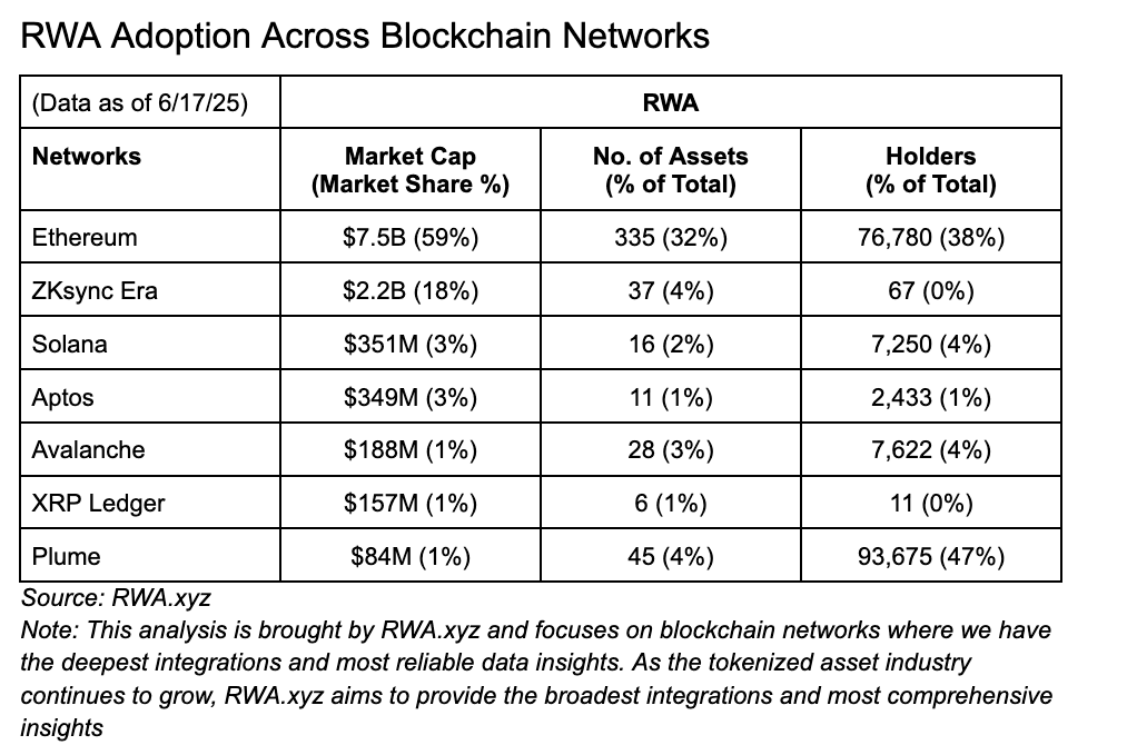 zkSync Era Reaches $2.1B+ in Institutional Private Credit
