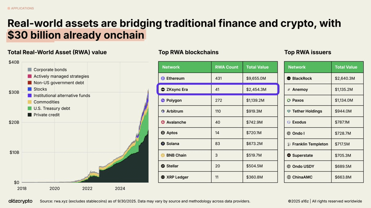Traditional Finance and Crypto Convergence Accelerates with zkSync Leading Integration
