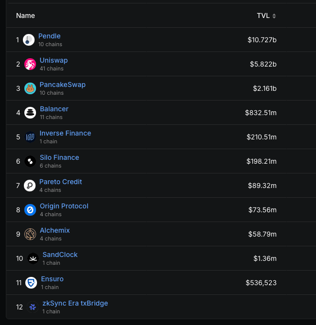 DeFi Protocols Adopt Safe Harbor Agreements for White Hat Hackers