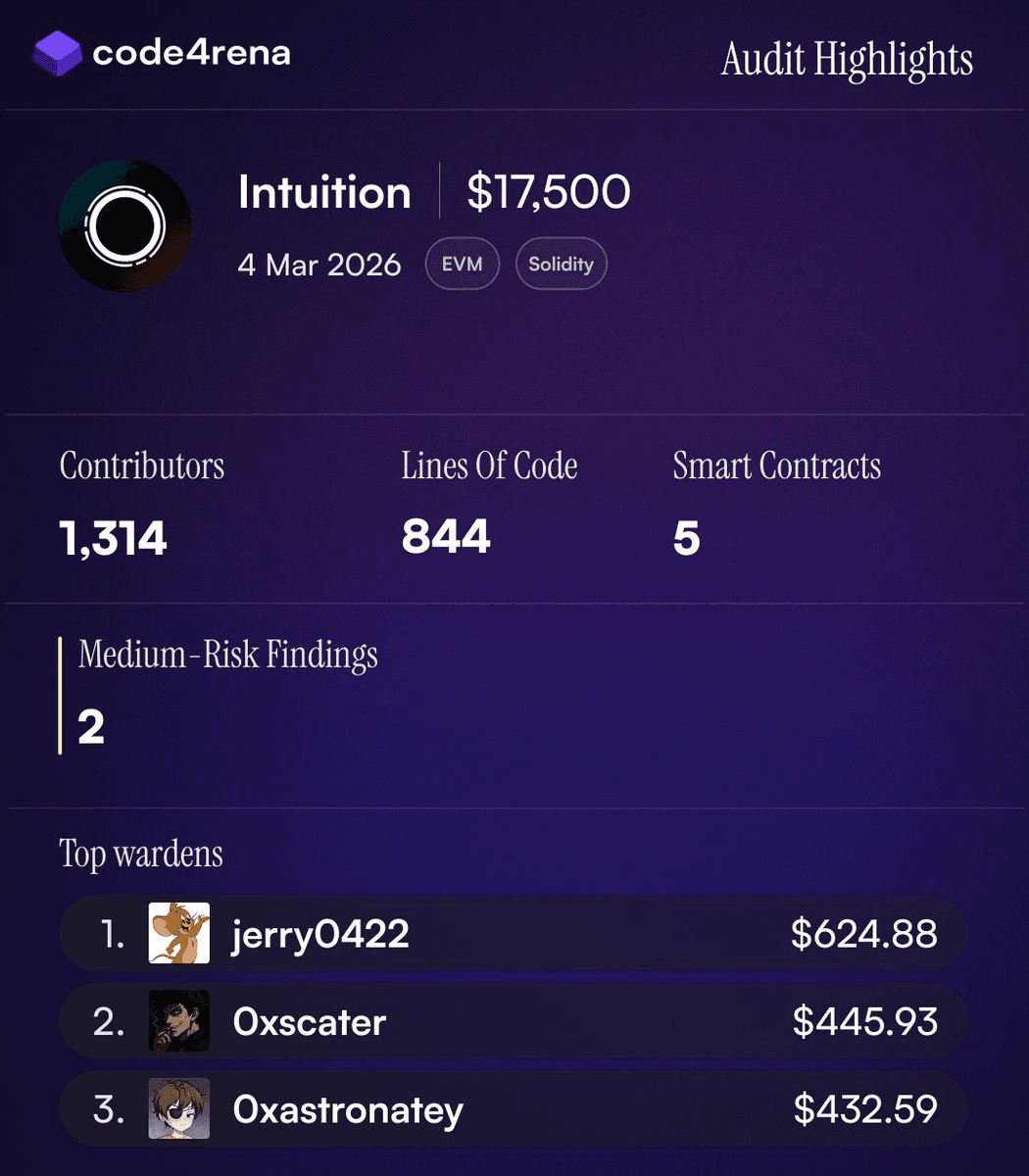 🏆 Olas Audit Competition Concludes with $62K in Prizes