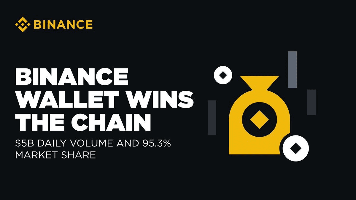 Binance Introduces Verified Airdrop and TGE Access Program