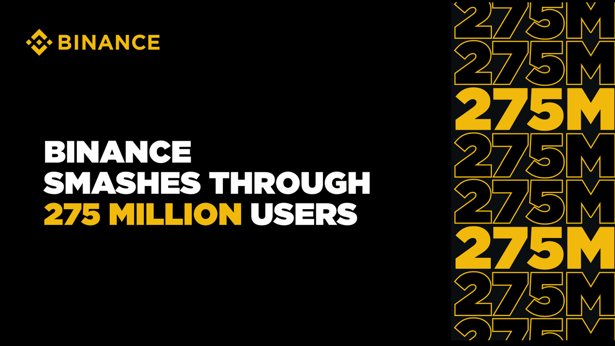 Binance Reaches 275M Users Milestone