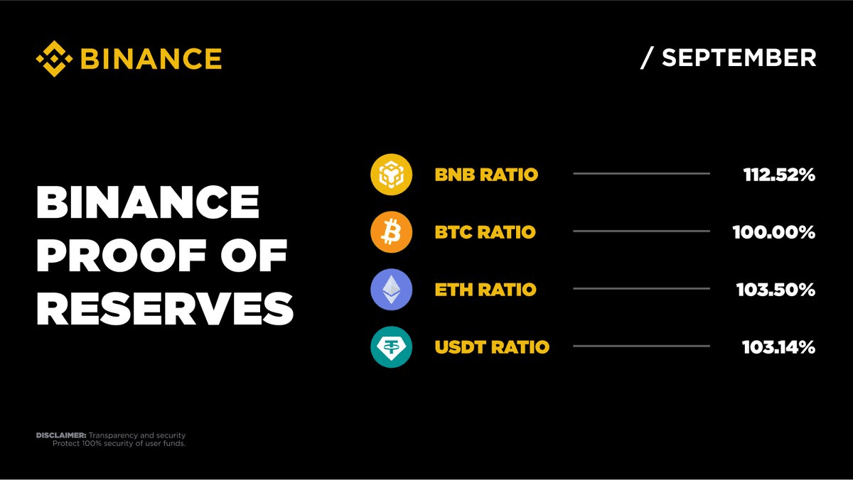 Binance Updates Proof of Reserves and Campaign Rewards