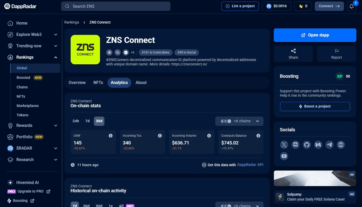 ZNS Connect Expands Analytics Coverage on DappRadar