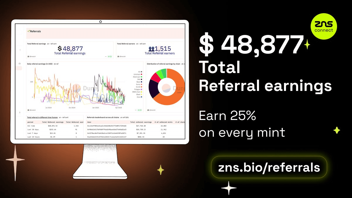ZNS Connect Referral Program Reaches $48,877 in Earnings