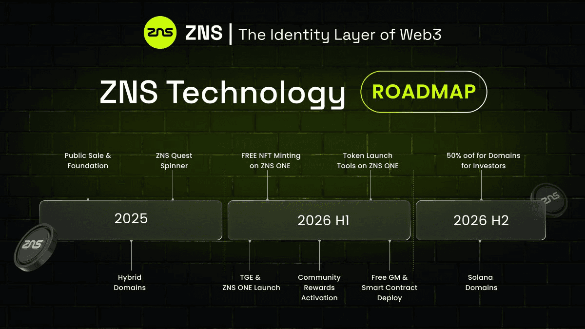 ZNS Launches $ZNS Token Pre-Sale with 200M Fixed Supply and Community-First Approach