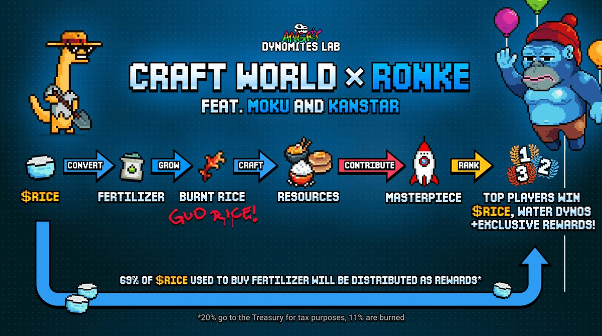 Final Ronke Event Masterpiece Goes Live