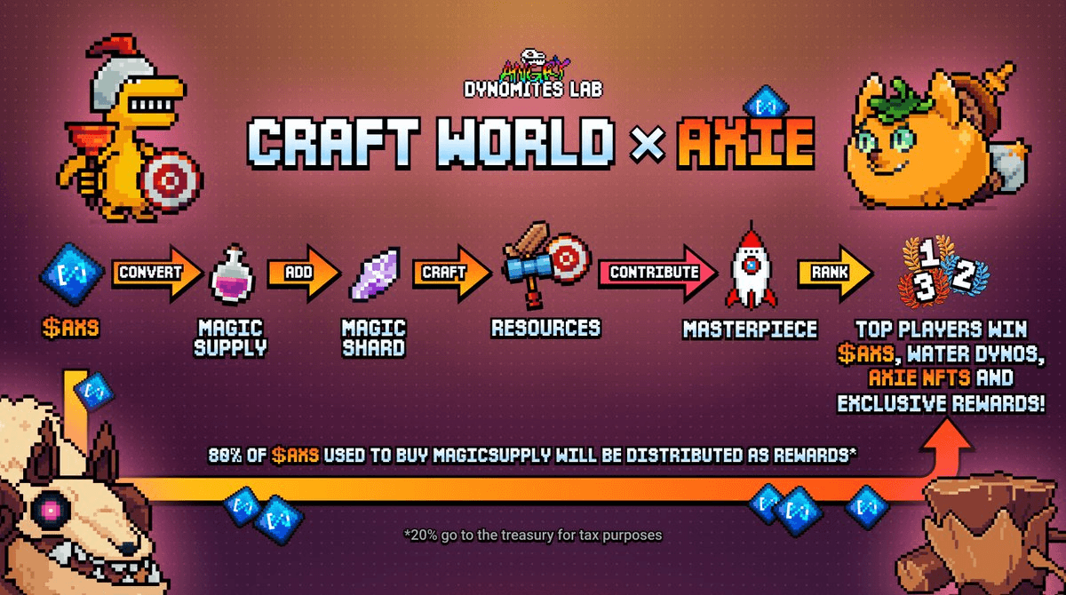 Bandit Dynos Break Portal, Unleash Monsters on Craft World