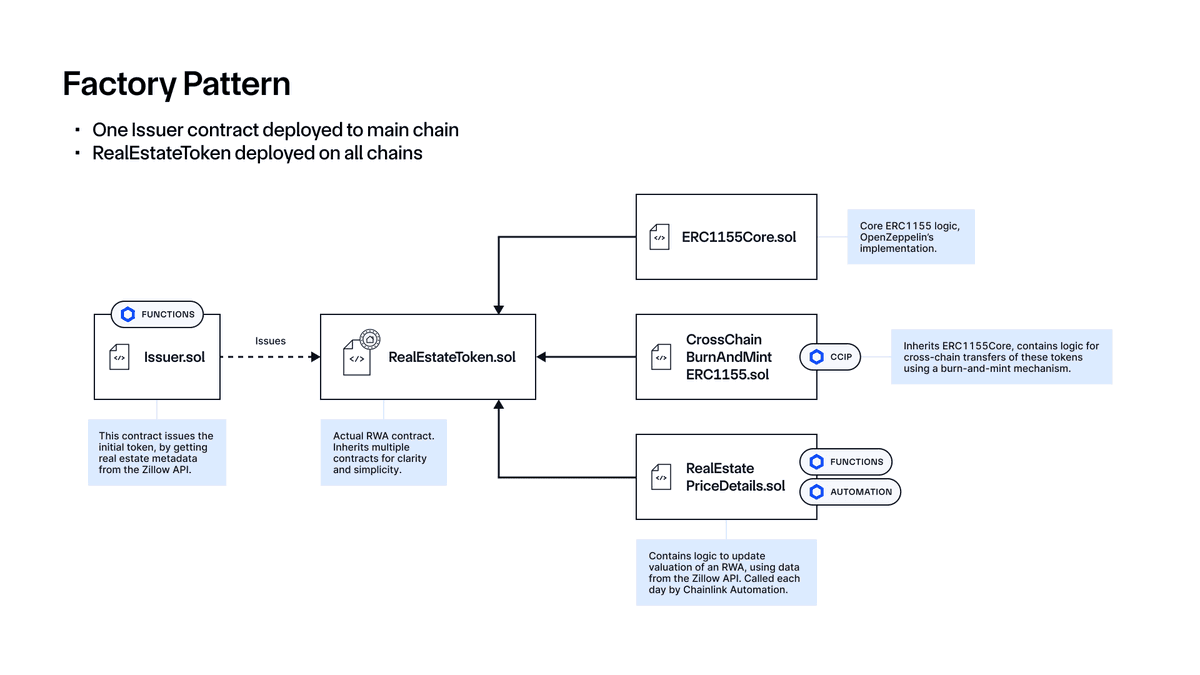 Real Estate Tokenization Moves from Pilots to Production Globally