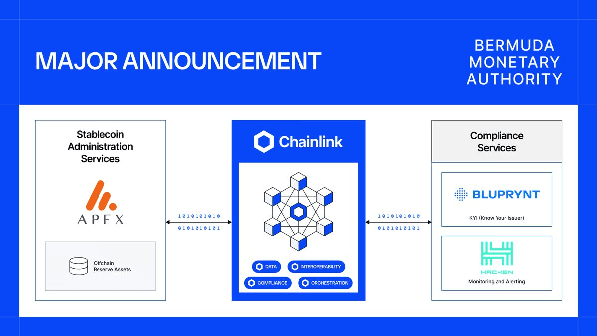 Bermuda Monetary Authority Completes Chainlink-Powered Embedded Supervision Initiative