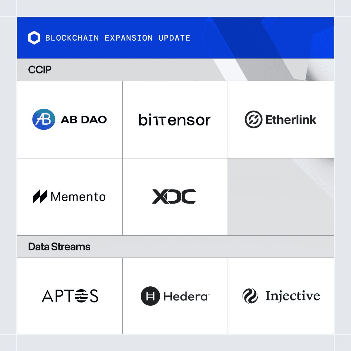 🔗 Chainlink Slows Down