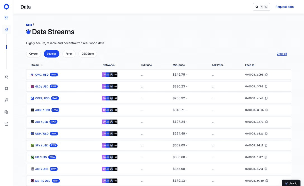Chainlink Data Streams Expand Integration with Major DeFi Platforms