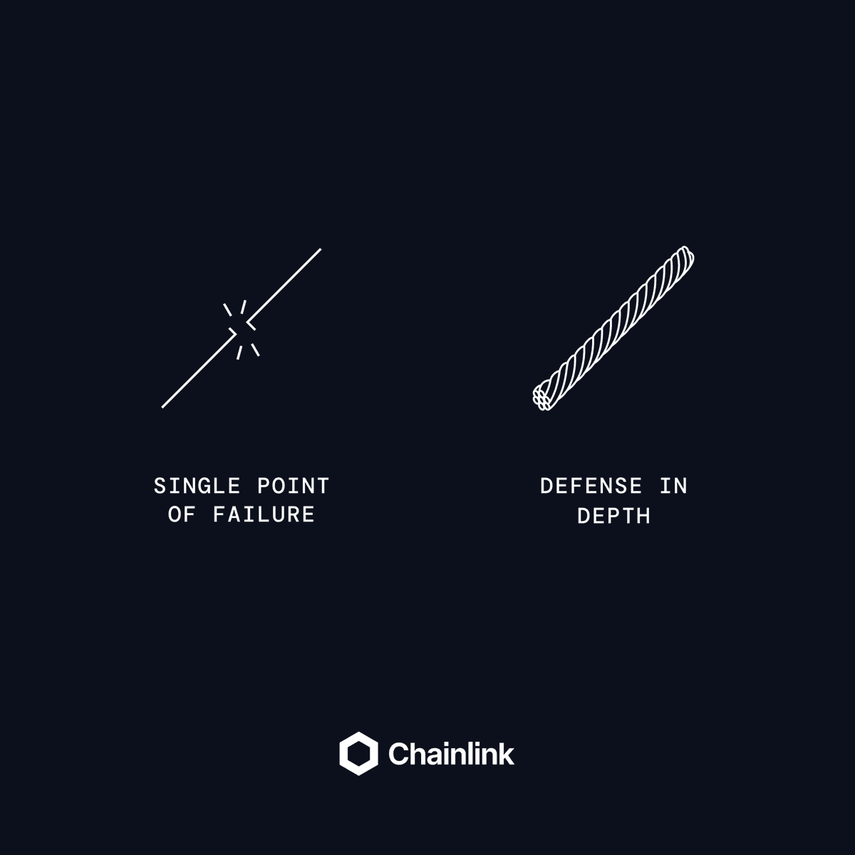 Cross-Chain Bridge Security: Understanding Vulnerabilities and Solutions