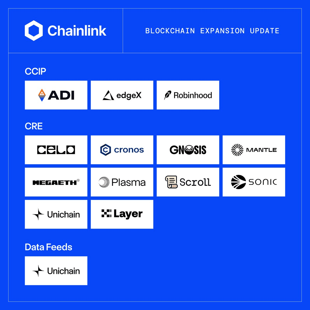 Chainlink Expands to 17 Chains with 26 New Integrations
