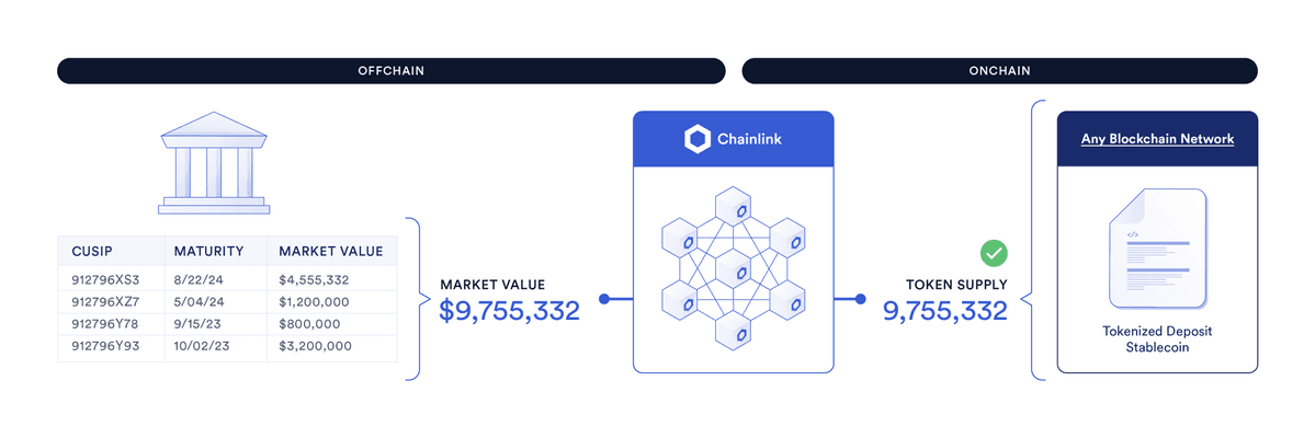 Proof of Reserves Emerges as Key Solution for Market Transparency