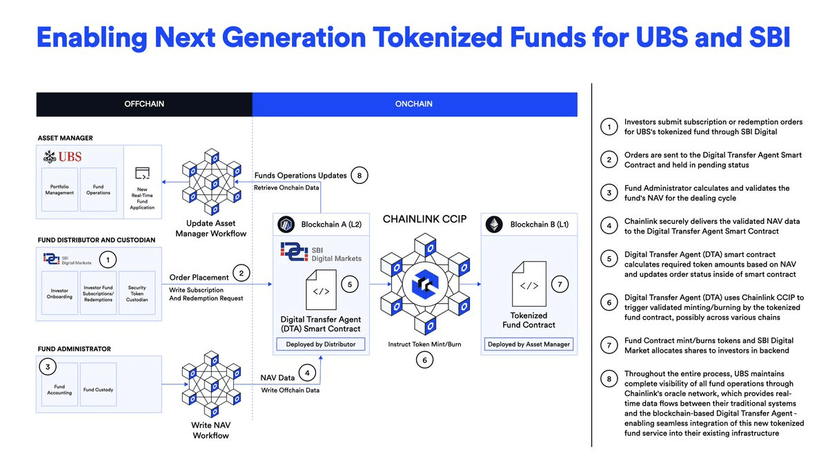 Chainlink Expands BTCFi Capabilities with Data Feeds Integration