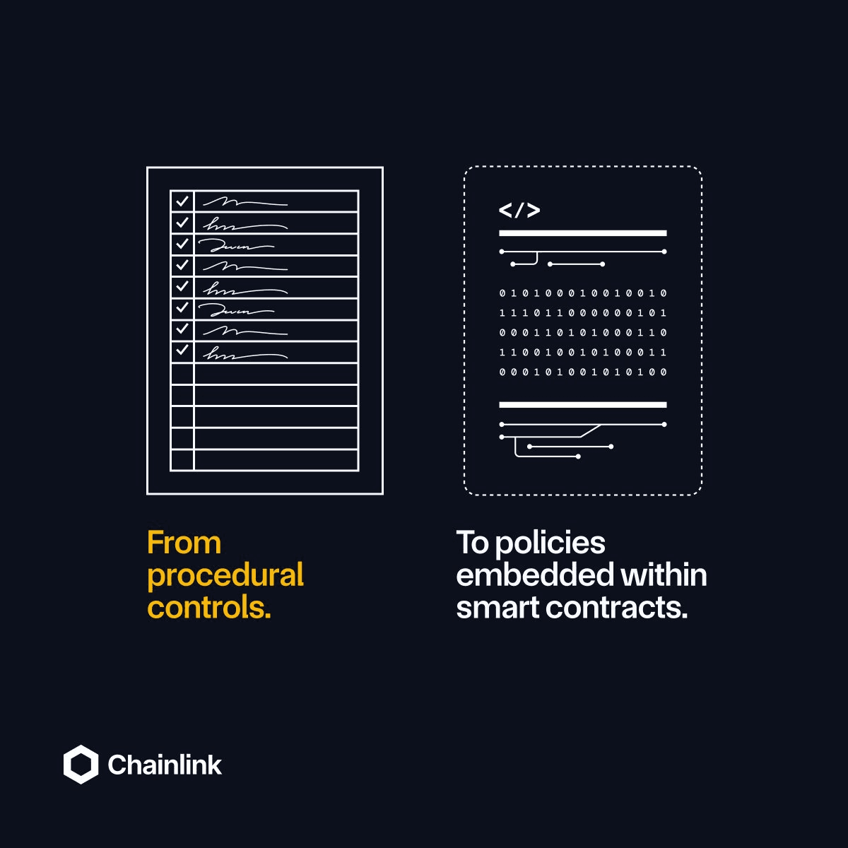 Smart Contracts Transform Financial Controls